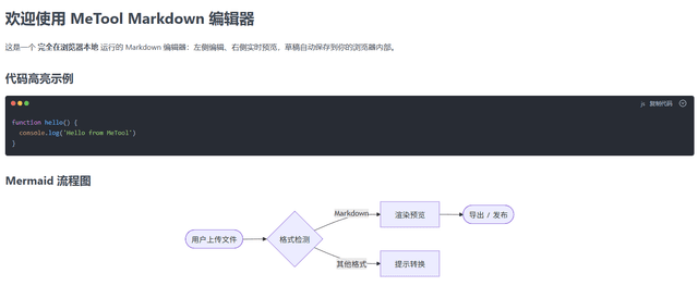 [论坛支持]Markdown 教程
